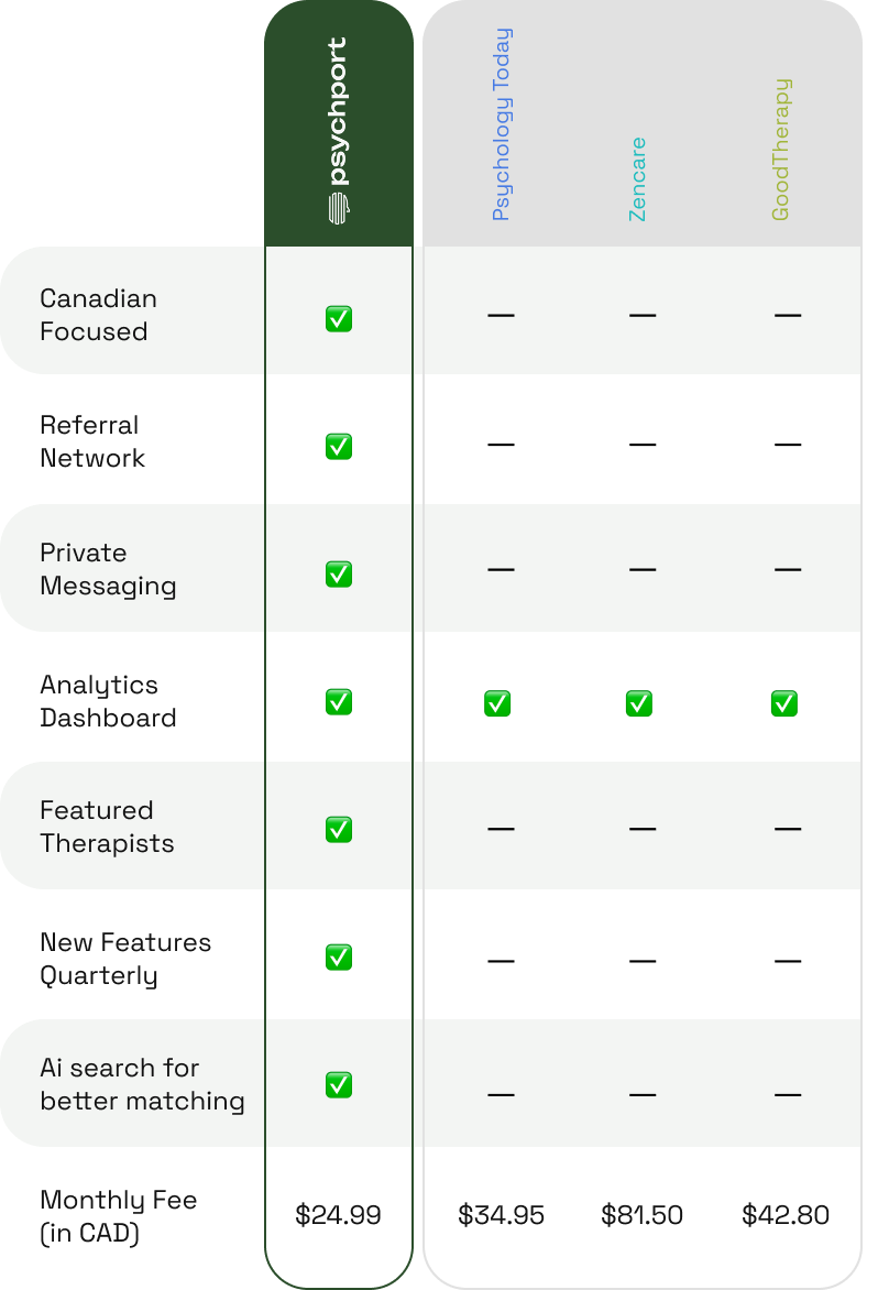 Comparison table showing features across different platforms